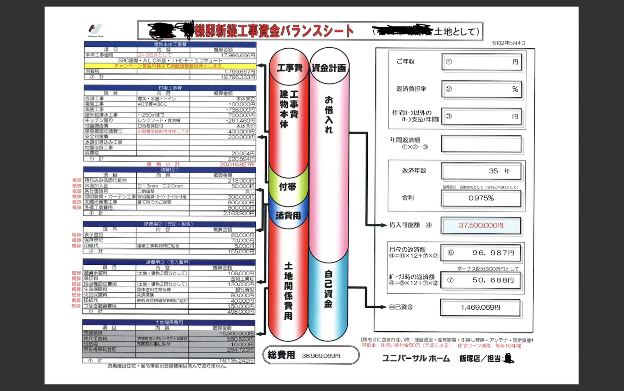 ユニバーサルホームにもらった最終的なバランスシート