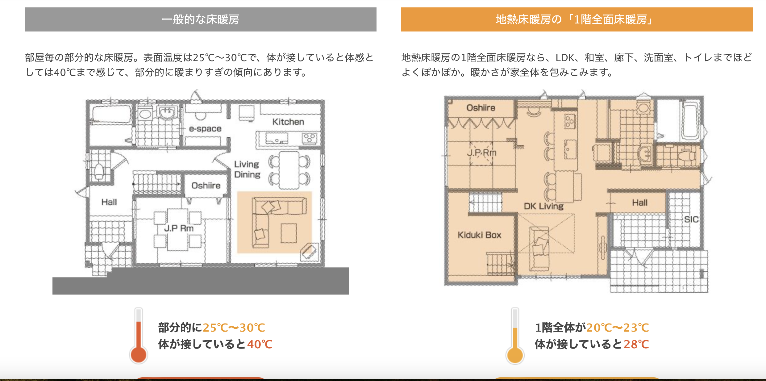 ユニバーサルホームメリット31階全面床暖房が標準装備で、家中どこに居ても暖かい