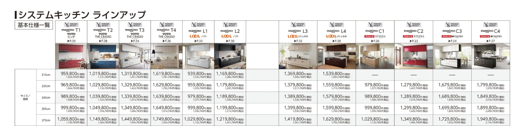 ヤマダ電機システムキッチンデメリット１リフォーム価格がメーカー価格と同程度～高め
