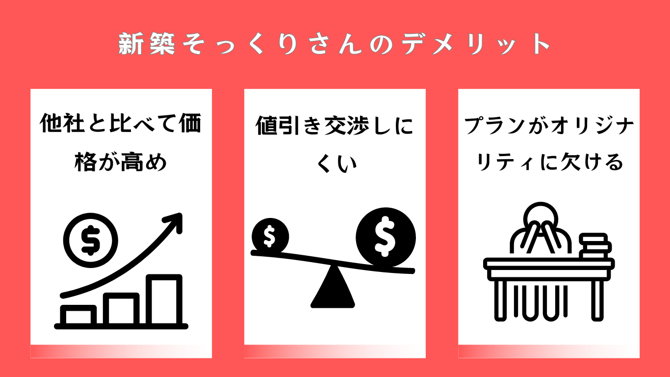 新築そっくりさんの費用って高いの？|みんなの口コミ掲示板