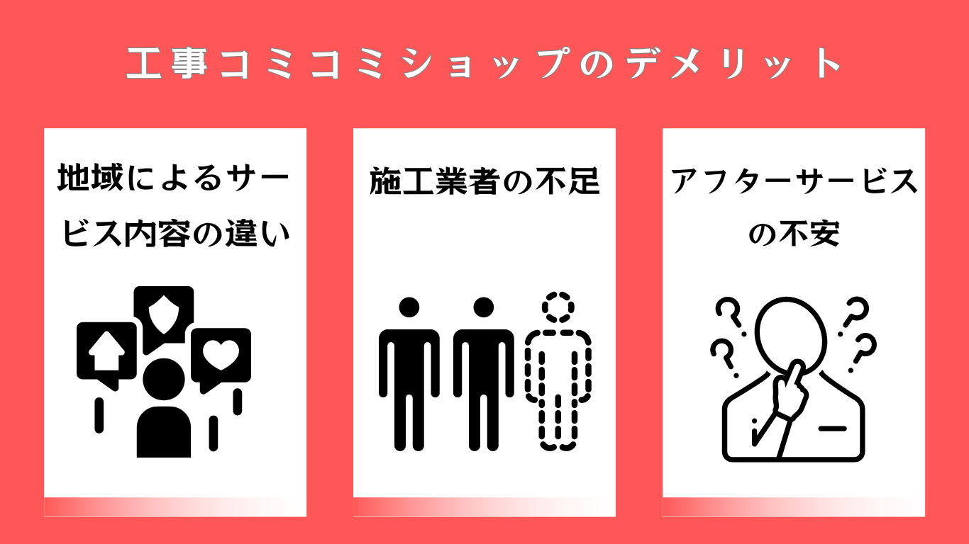 工事コミコミショップの評判ってどう？|みんなの口コミ掲示板