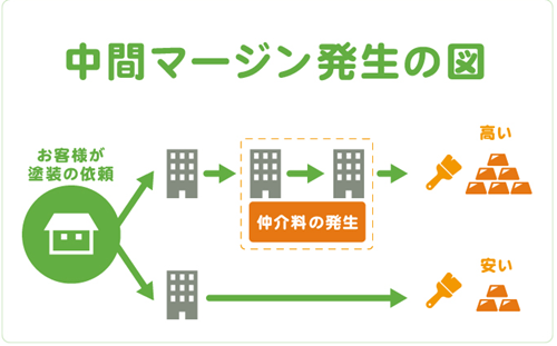 ヤマダ電機リフォーム失敗