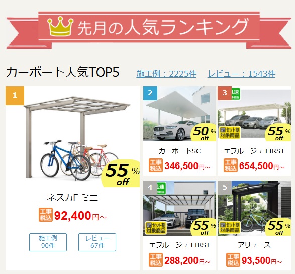 工事コミコミショップの評判ってどう？|みんなの口コミ掲示板