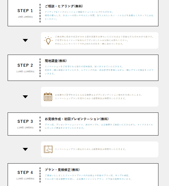 FINDリノベーションデメリット1