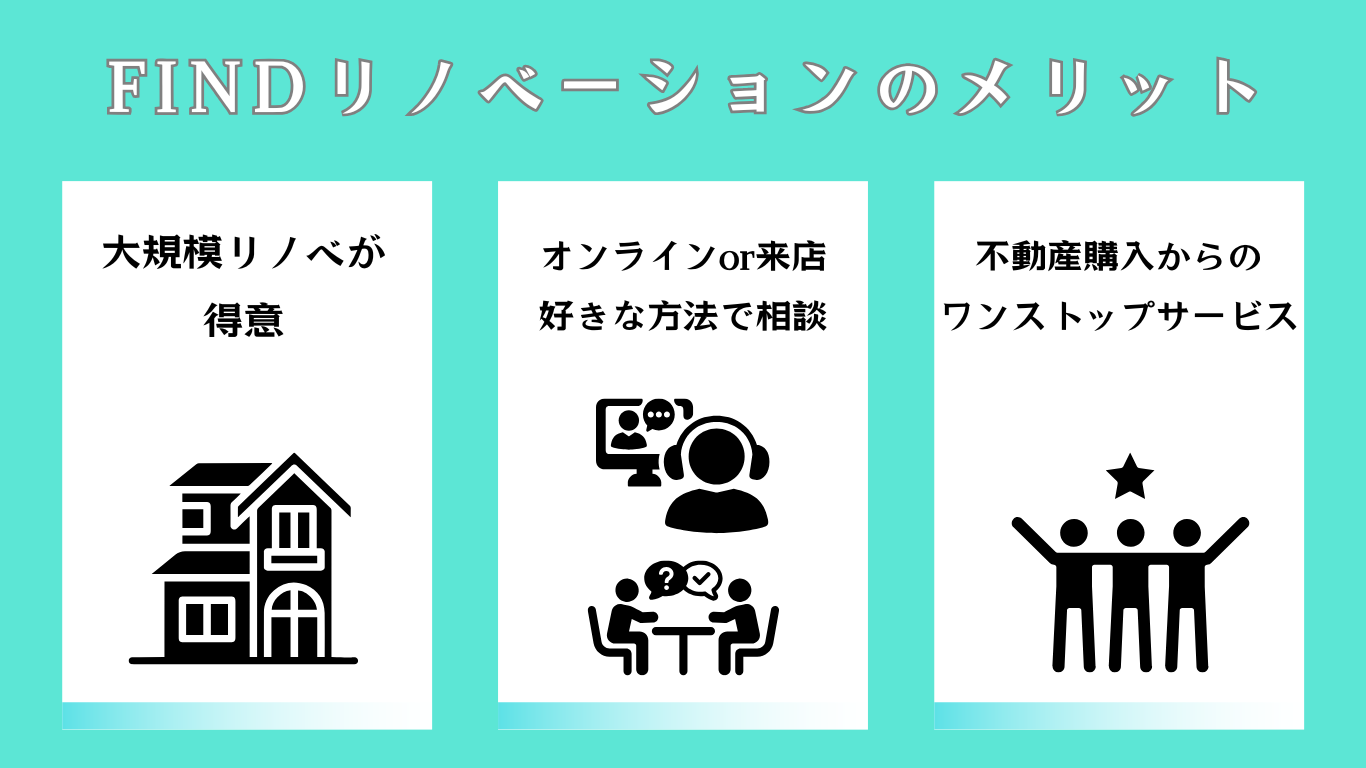 FINDリノベーションのメリット
