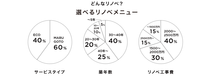 nuリノベーションデメリット2