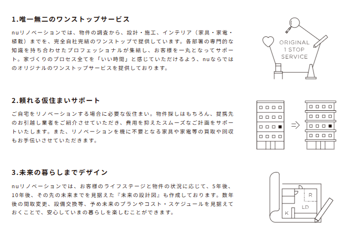 nuリノベーションメリット1