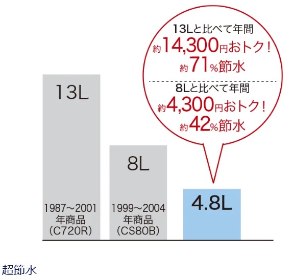 【初心者向け】レプリジアとGGの違いは？ヤマダ電機トイレリフォームの疑問を解決！