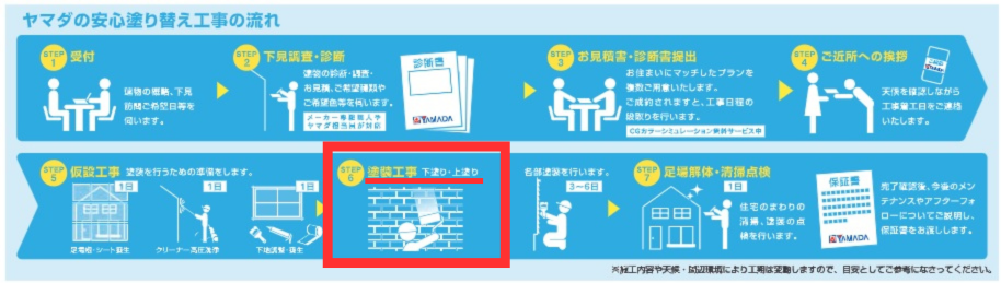 ヤマダ電機の外壁塗装デメリット1