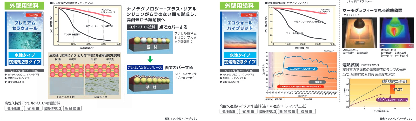 ヤマダ電機外壁塗装デメリット2