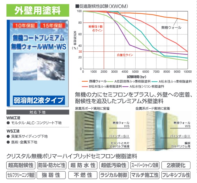 ヤマダ電機外壁塗装メリット3